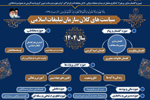 رونمایی از ۷ سیاست کلان برای تحول گفتمانی و ساختاری